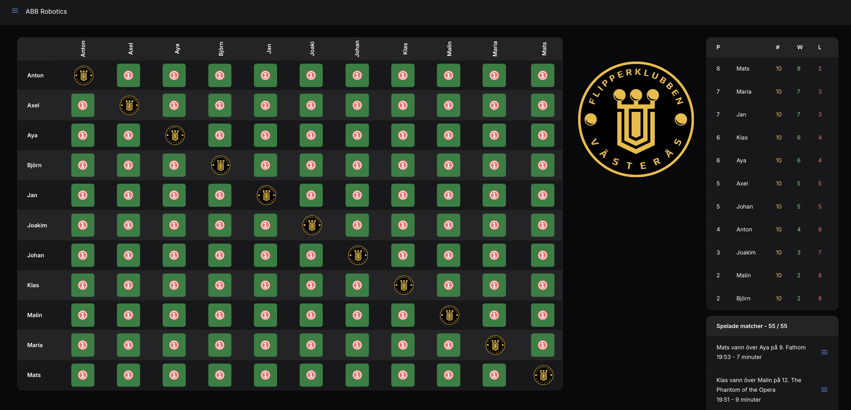 Ett rättvist och engagerande tävlingssystem för flipper